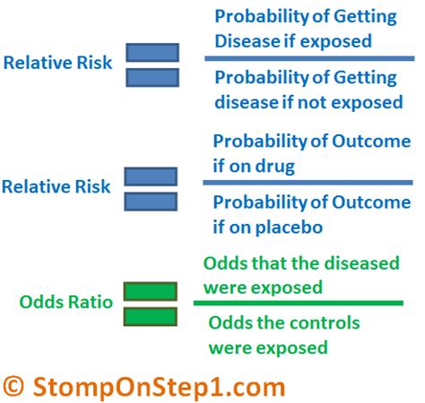 or vs rr|risk difference calculator.